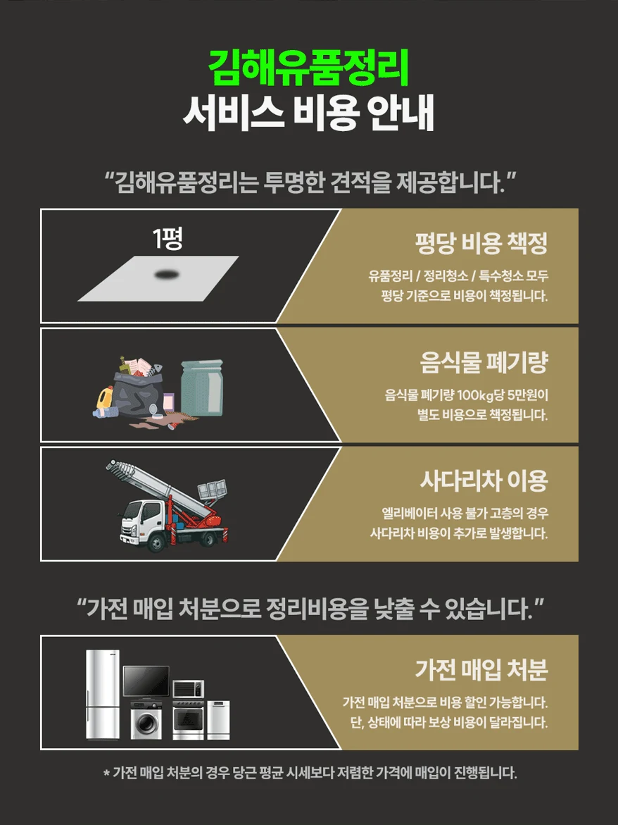 서비스 비용 안내. 김해유품정리는 투명한 견적을 제공합니다. 평당 기준으로 비용이 책정됩니다. 음식물 폐기량은 100kg당 5만원이 별도로 책정됩니다. 엘리베이터 사용 불가 고층의 경우 사다리차 비용이 추가로 발생합니다. 가전 매입 처분으로 비용 할인이 가능하며 상태에 따라 보상 비용이 달라집니다.